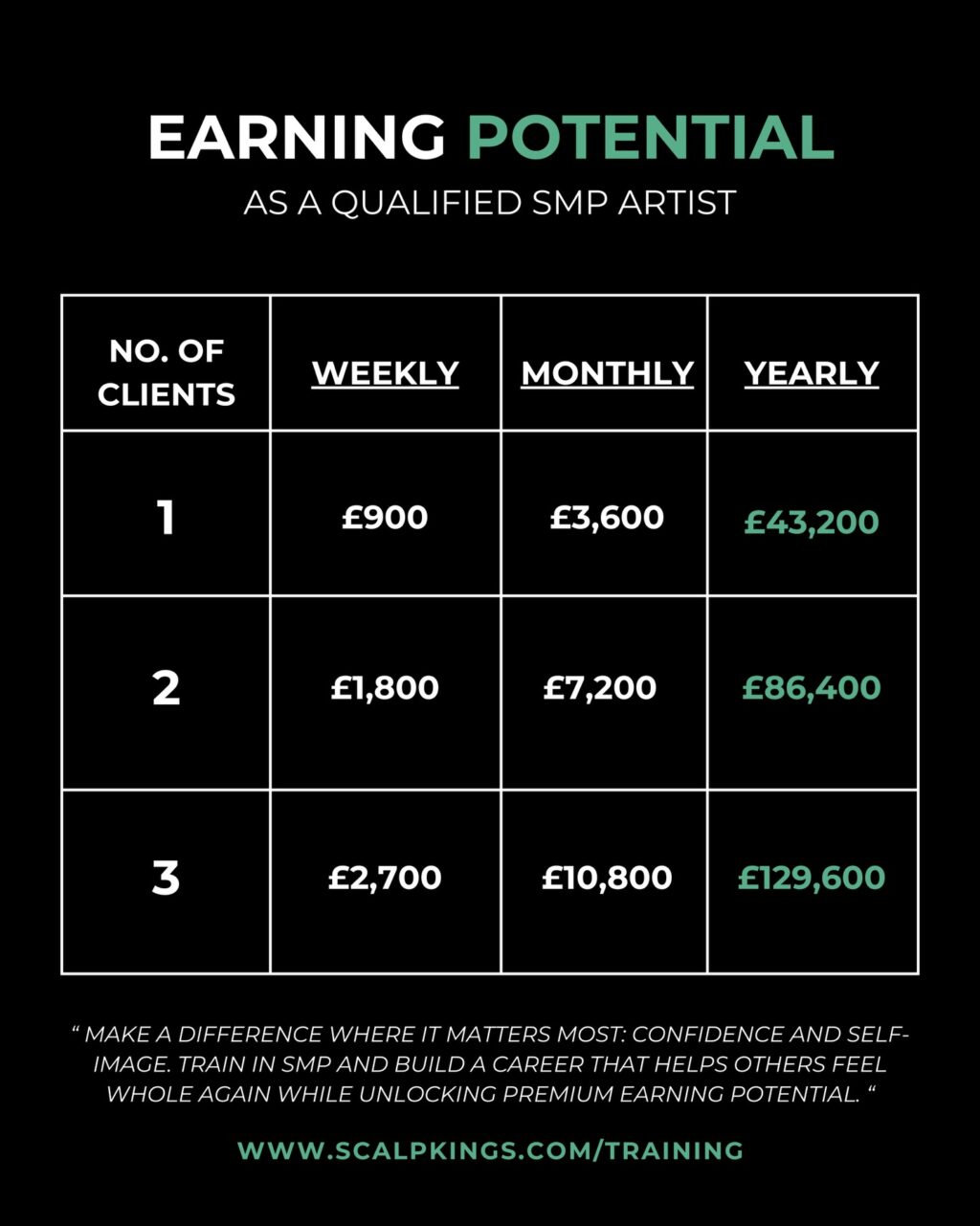 Instagram post from scalpkings. This post is in position 1.